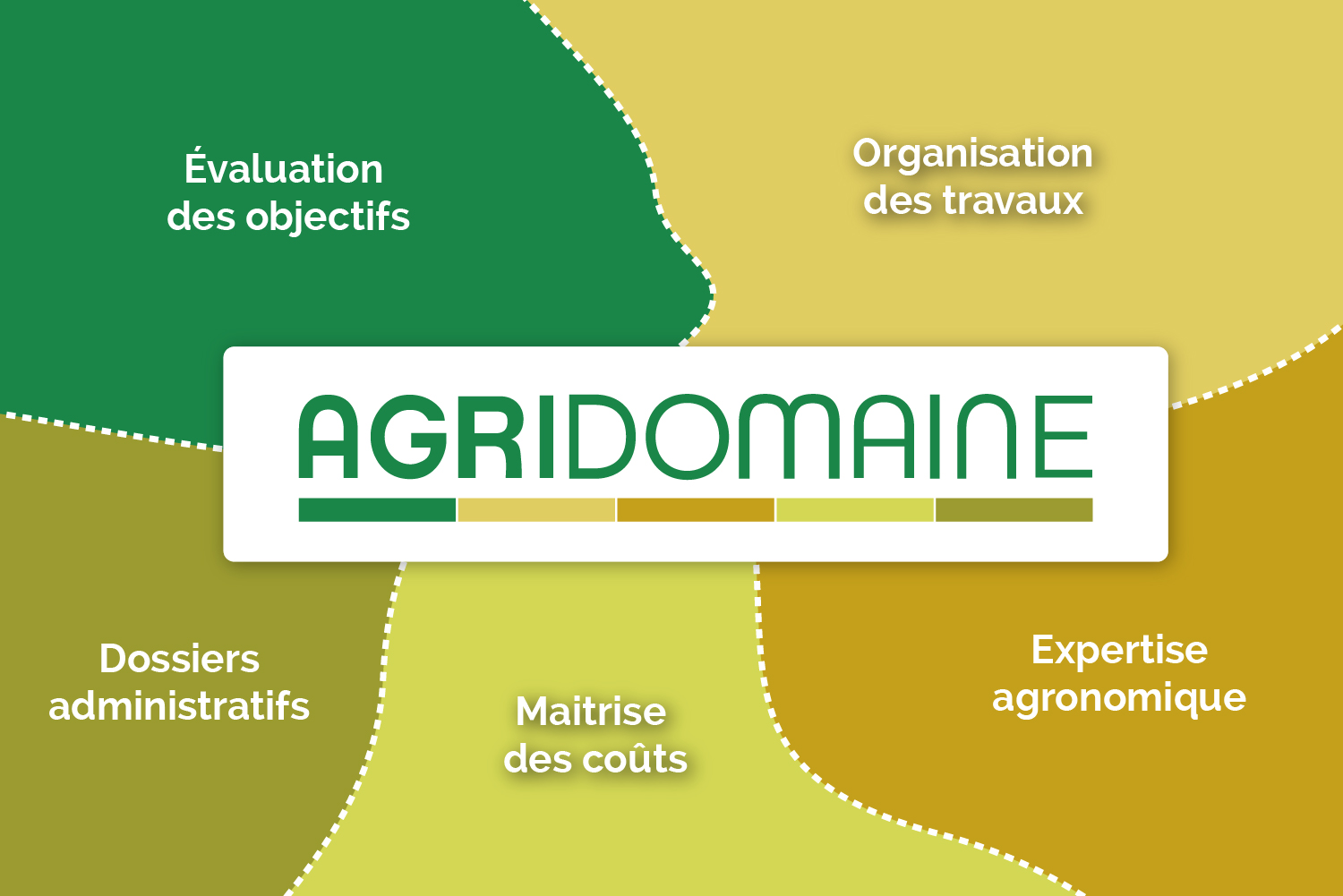 agridomaine_schéma1500x1000